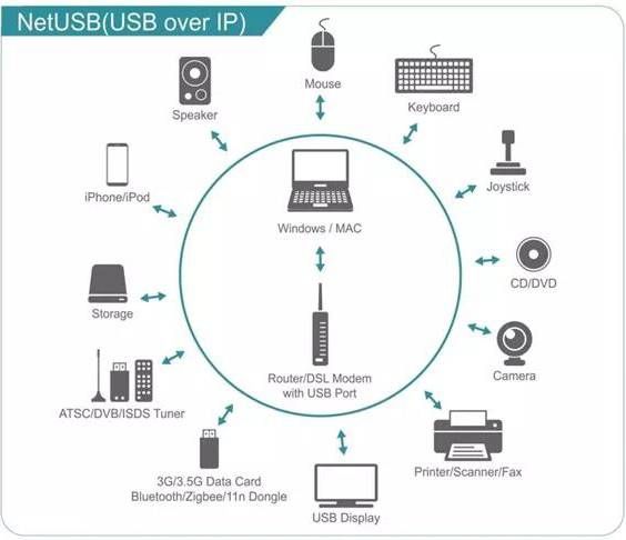 金瀚信安：安全威脅情報周報5