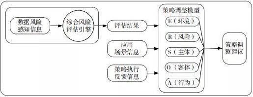 金瀚信安：面向大數(shù)據(jù)環(huán)境下的數(shù)據(jù)安全治理技術(shù)6