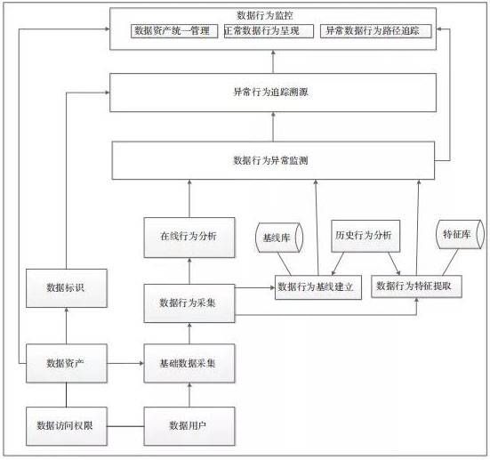 金瀚信安：面向大數(shù)據(jù)環(huán)境下的數(shù)據(jù)安全治理技術(shù)7