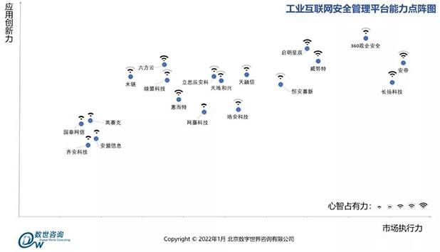 金瀚信安：工業(yè)互聯(lián)網(wǎng)安全能力指南（安全管理平臺）2