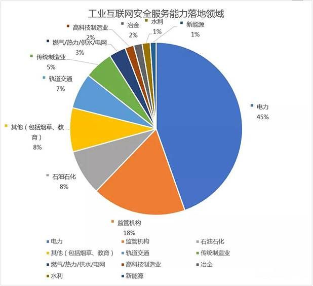 金瀚信安：工業(yè)互聯(lián)網(wǎng)安全能力指南（安全管理平臺）6