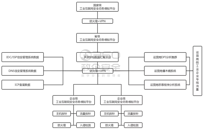 金瀚信安：工業(yè)互聯(lián)網(wǎng)安全能力指南（安全管理平臺）8