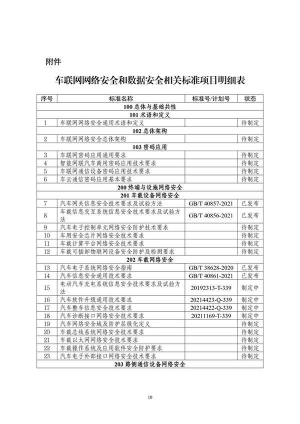 金瀚信安：工信部印發(fā)《車聯網網絡安全和數據安全標準體系建設指南》12