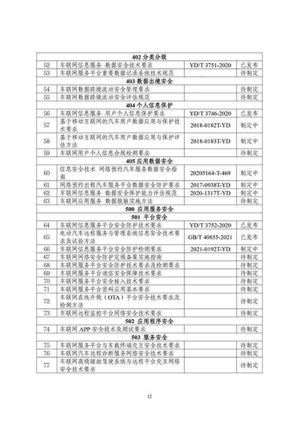 金瀚信安：工信部印發(fā)《車聯網網絡安全和數據安全標準體系建設指南》14