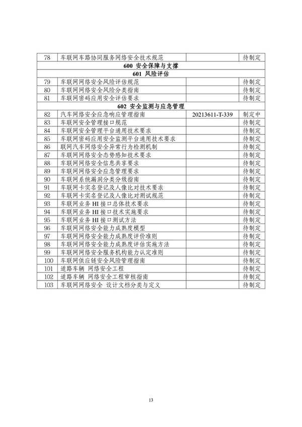 金瀚信安：工信部印發(fā)《車聯網網絡安全和數據安全標準體系建設指南》15