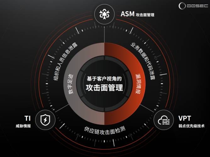 金瀚信安：攻擊面管理（ASM）技術詳解和實現(xiàn)3