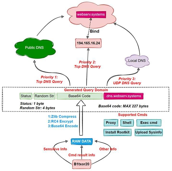 金瀚信安：Log4Shell漏洞已經(jīng)被修補好了嗎1