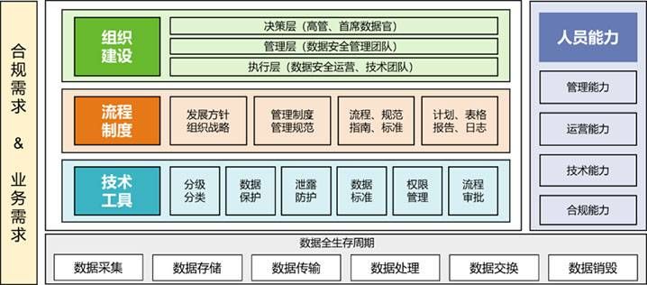 金瀚信安：“知、識(shí)、控、察、行”五步法鑄就高校數(shù)據(jù)安全堡壘1