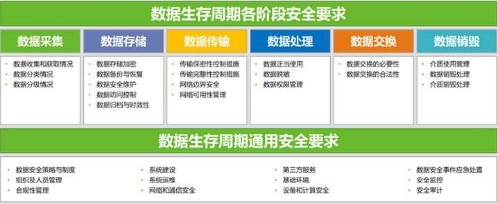 金瀚信安：“知、識(shí)、控、察、行”五步法鑄就高校數(shù)據(jù)安全堡壘2