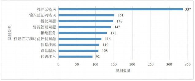 金瀚信安：工業(yè)互聯(lián)網(wǎng)企業(yè)身份與訪問控制課題研究與探索3