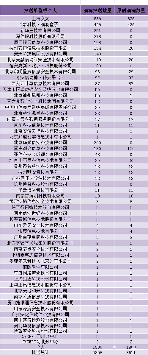 金瀚信安：CNVD漏洞周報2022年第14期6