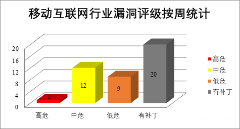 金瀚信安：CNVD漏洞周報2022年第14期11