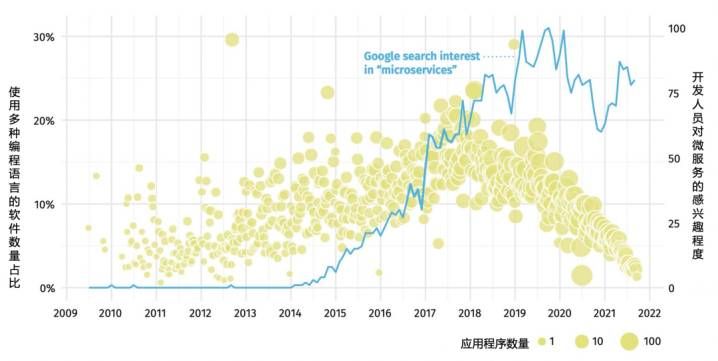 金瀚信安：軟件安全發(fā)展態(tài)勢(shì)一瞥4