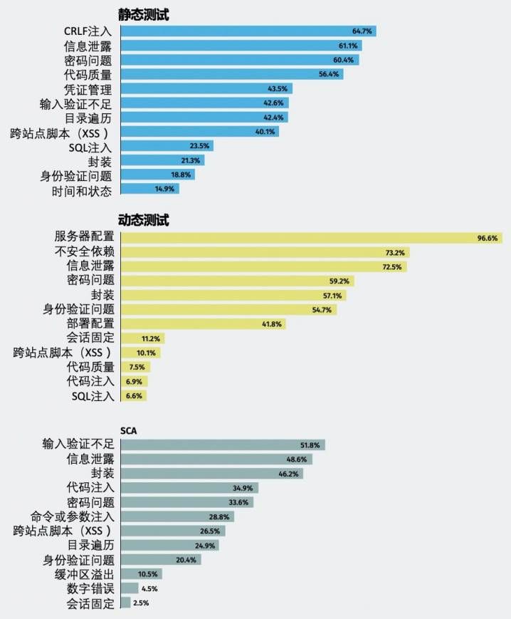 金瀚信安：軟件安全發(fā)展態(tài)勢(shì)一瞥16