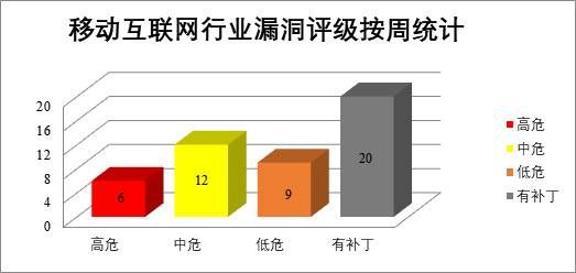 金瀚信安：CNVD漏洞周報2022年第15期7