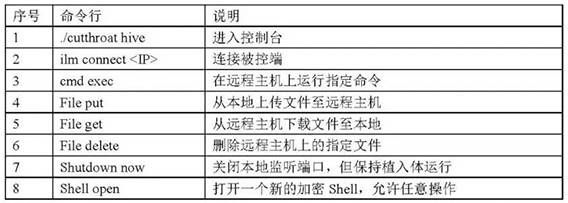 金瀚信安：美國中央情報(bào)局（CIA）“蜂巢”惡意代碼攻擊控制武器平臺(tái)分析報(bào)告4