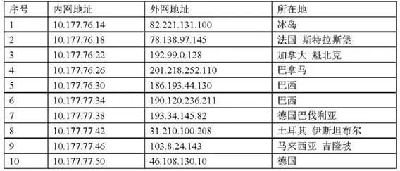 金瀚信安：美國中央情報(bào)局（CIA）“蜂巢”惡意代碼攻擊控制武器平臺(tái)分析報(bào)告9