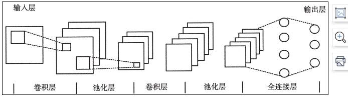 金瀚信安：基于 CNN 與 WRGRU 的網(wǎng)絡(luò)入侵檢測(cè)模型1