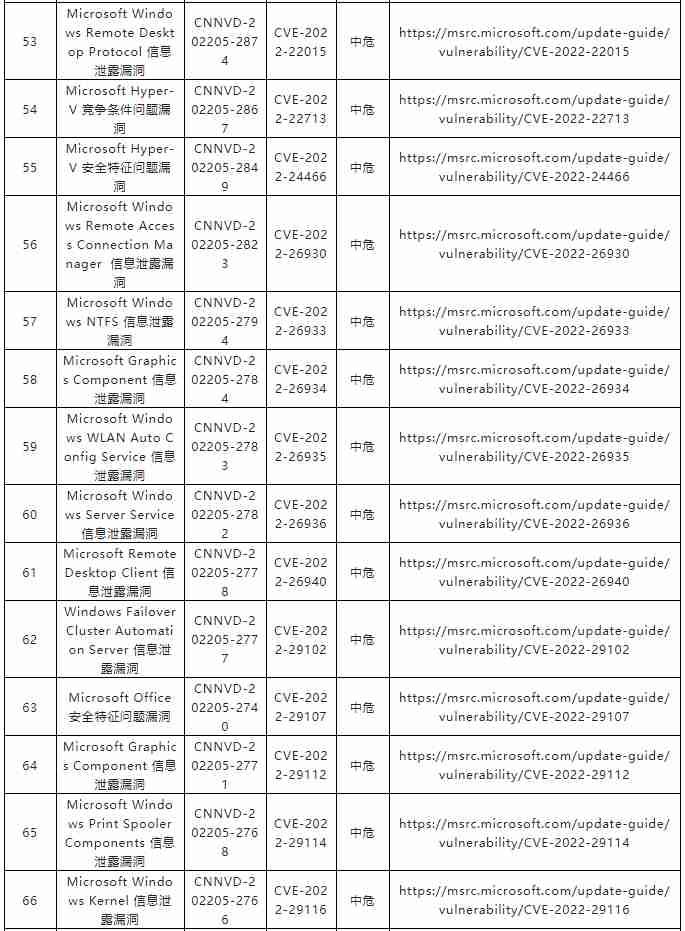 金瀚信安：關(guān)于微軟多個安全漏洞的通報5