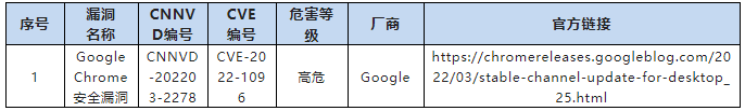 金瀚信安：關(guān)于微軟多個安全漏洞的通報8