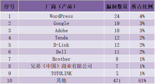 金瀚信安：CNVD漏洞周報(bào)2022年第22期9