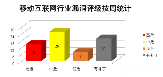 金瀚信安：CNVD漏洞周報(bào)2022年第22期11