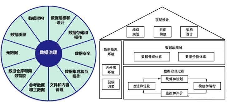 金瀚信安 全文發(fā)布：數(shù)據(jù)治理安全（DGS）白皮書6