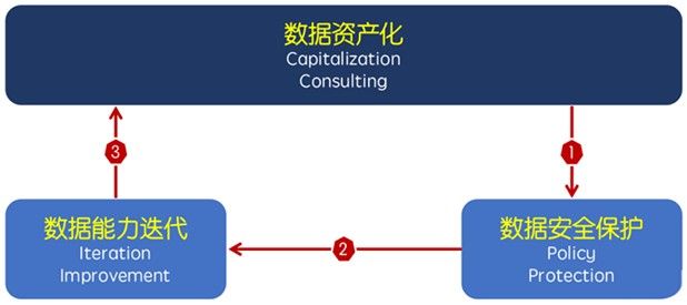 金瀚信安 全文發(fā)布：數(shù)據(jù)治理安全（DGS）白皮書7