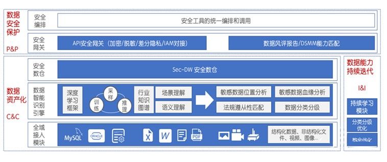 金瀚信安 全文發(fā)布：數(shù)據(jù)治理安全（DGS）白皮書8