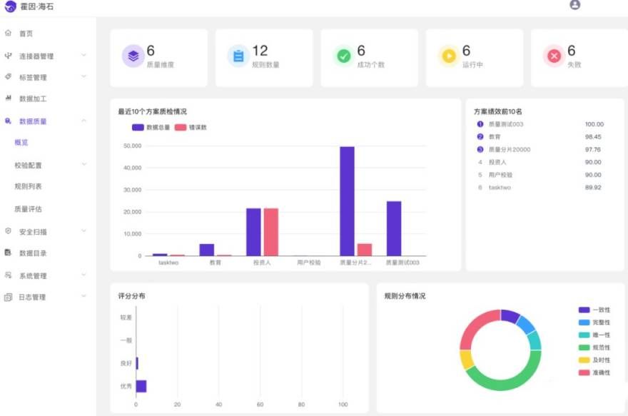 金瀚信安 全文發(fā)布：數(shù)據(jù)治理安全（DGS）白皮書10