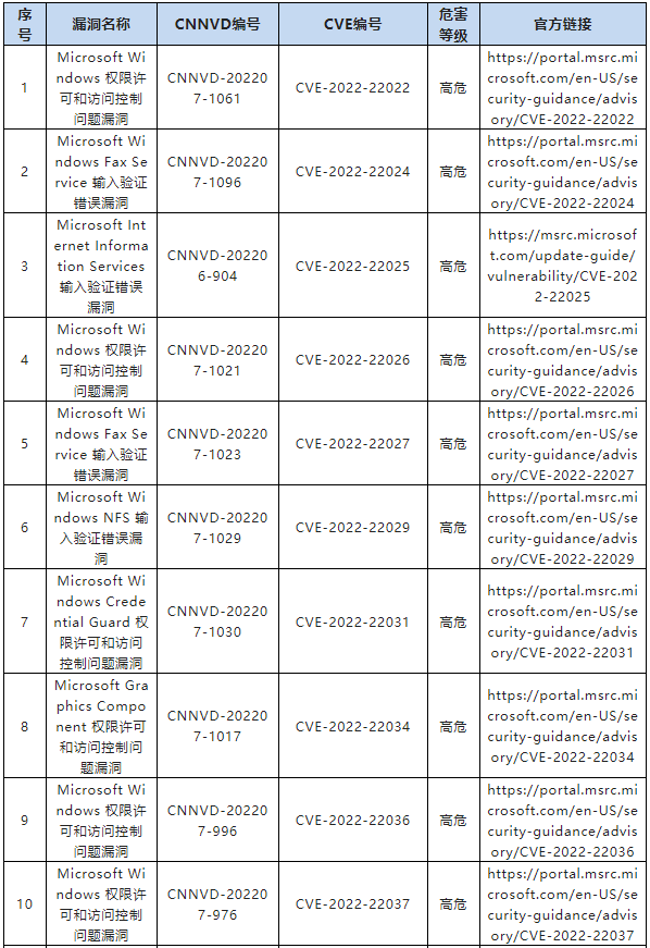 金瀚信安：CNNVD關(guān)于微軟多個(gè)安全漏洞的通報(bào)1