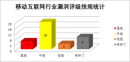 金瀚信安：CNVD漏洞周報2022年第31期 圖8