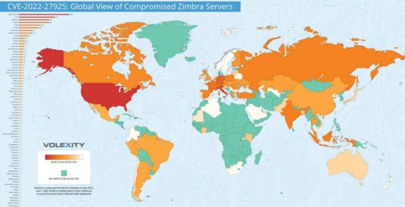 金瀚信安：Zimbra認證繞過漏洞成功入侵超過1000臺服務(wù)器3