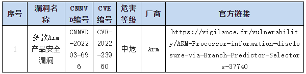 信息安全漏洞周報（2022年第38期）表9