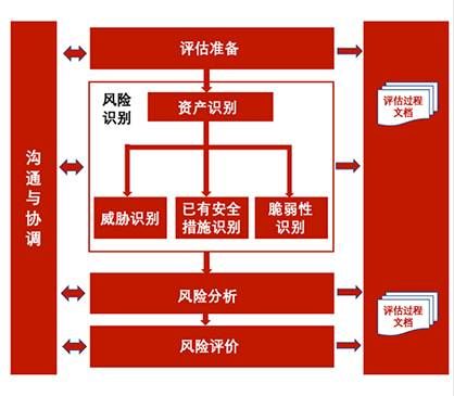 金瀚信安：工業(yè)互聯(lián)網(wǎng)企業(yè)如何應(yīng)對(duì)網(wǎng)絡(luò)安全分類分級(jí)及安全防護(hù)？圖4-7