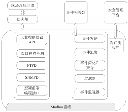 金瀚信安：工業(yè)互聯(lián)網(wǎng)網(wǎng)絡(luò)體系安全防護(hù)研究 圖3