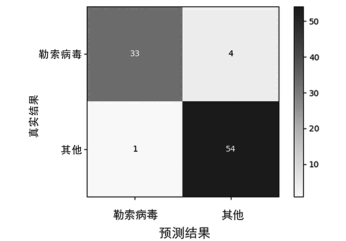 金瀚信安：針對(duì)隱匿高危勒索病毒攻擊的檢測 圖3