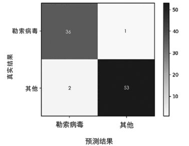 金瀚信安：針對(duì)隱匿高危勒索病毒攻擊的檢測 圖5