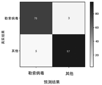 金瀚信安：針對(duì)隱匿高危勒索病毒攻擊的檢測 圖7