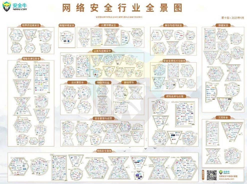 金瀚信安：再度上榜  金瀚信安再次入選安全?！吨袊W(wǎng)絡安全行業(yè)全景圖（第十版）》2