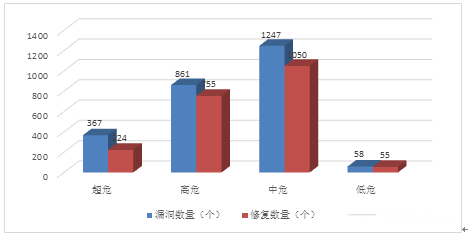 金瀚信安：信息安全漏洞月報(bào)2023年3月 圖3