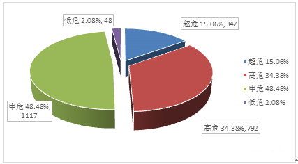 金瀚信安：信息安全漏洞月報(bào)2023年4月 圖2