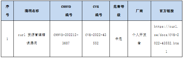 信息安全漏洞月報(bào)2023年4月 表11