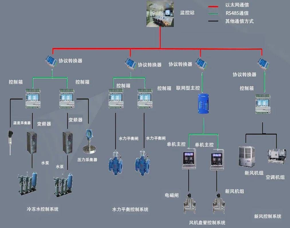 金瀚信安：PLC技術(shù)的三大發(fā)展趨勢分析2