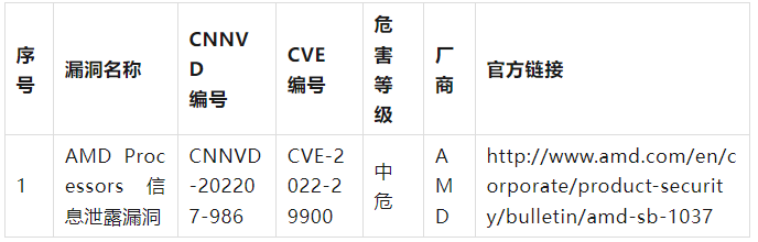 信息安全漏洞月報2023年5月 表