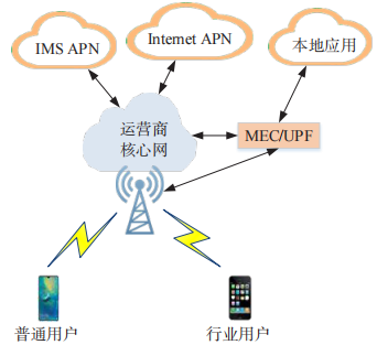 金瀚信安：5G 專網(wǎng)數(shù)據(jù)安全技術(shù)研究 圖2