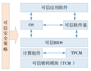 金瀚信安；5G 專網(wǎng)數(shù)據(jù)安全技術(shù)研究 圖5