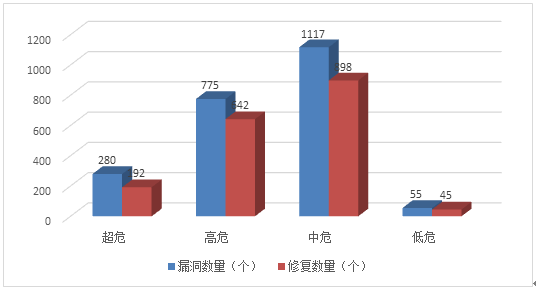 信息安全漏洞月報2023年6月 圖3