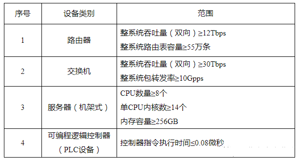 金瀚信安：關于調整《網(wǎng)絡關鍵設備和網(wǎng)絡安全專用產品目錄》的公告1