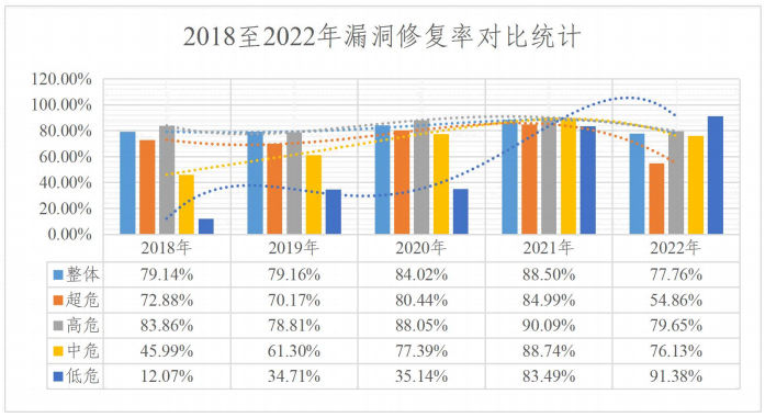 金瀚信安：2022年度網(wǎng)絡(luò)安全漏洞態(tài)勢報告 圖11